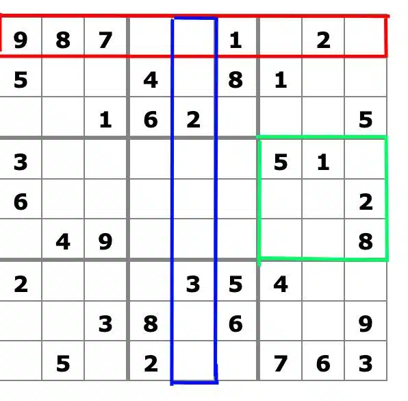 Grille de sudoku avec la règle sudoku facile en évidence: lignes et colonnes marquées, case centrale verticalement en bleu, zone rectangulaire rouge en haut et carré vert à droite, chiffres noir et grilles grises.