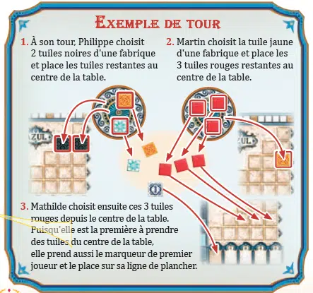 Exemple de tour Azul: explication pas à pas d’un tour de jeu avec choix de tuiles et déplacement des tuiles colorées sur le plateau.